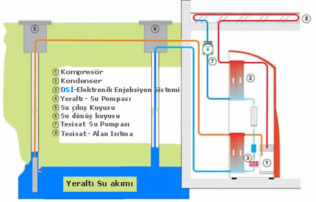 açık sistem su kaynaklı ısı pompası