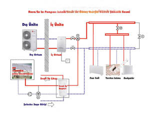 gne enerjisi ve s pompas ile scak su sistemi ( hibrid enerji )