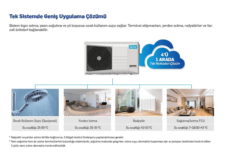 �s� pompas� ��z�mleri , viessmann �s� pompas� ile �s�tma ve serinletme